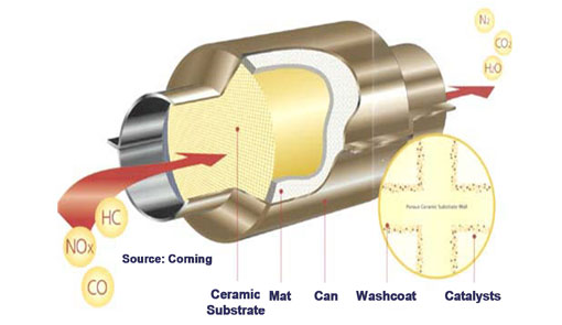 catalytic-converter