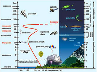 earth-atmosphere1